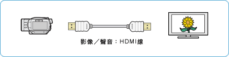 NAVCHDW檺v]HDR-UX1BHDR-SR1^W䴩eW檺q