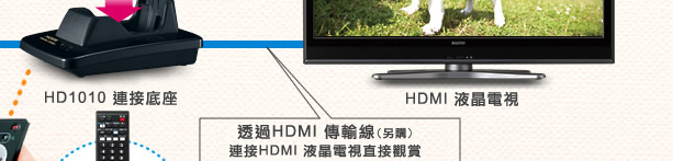 ??????TV????????????? HDMI????*1]O?^??