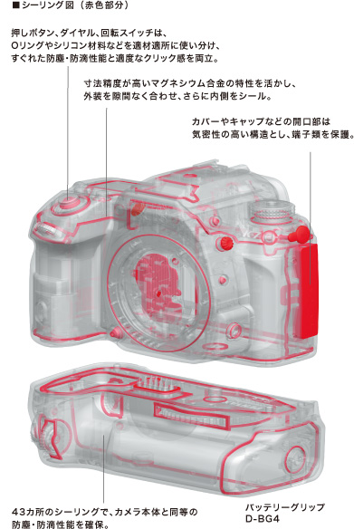 防塵・防滴構造：密封圖