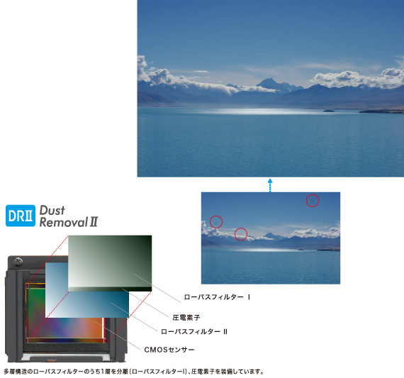 新一代DR II