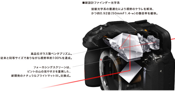 視野率約100%光學五稜鏡取景器