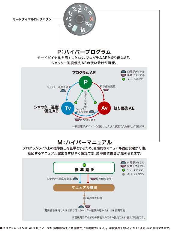 光與影的自在表現。