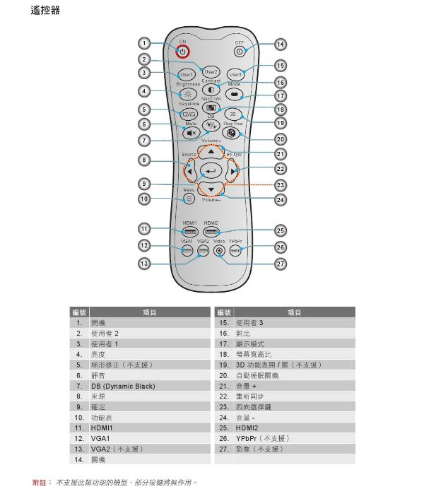 ���U��j Optoma���ϽXHD70/HD65��v���M�λ����� ���~�Ӥ�